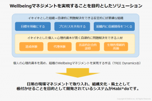 WellbeingマネジメントシステムHabi*do