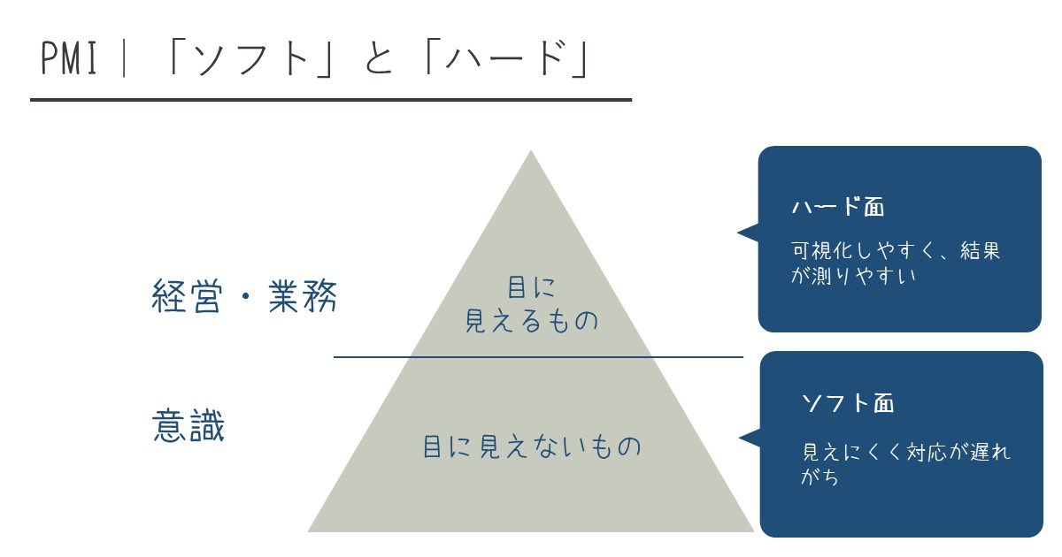 M Aにおけるpmi 企業 企業のシナジー発揮に必要なこと Habi Do ハビドゥ